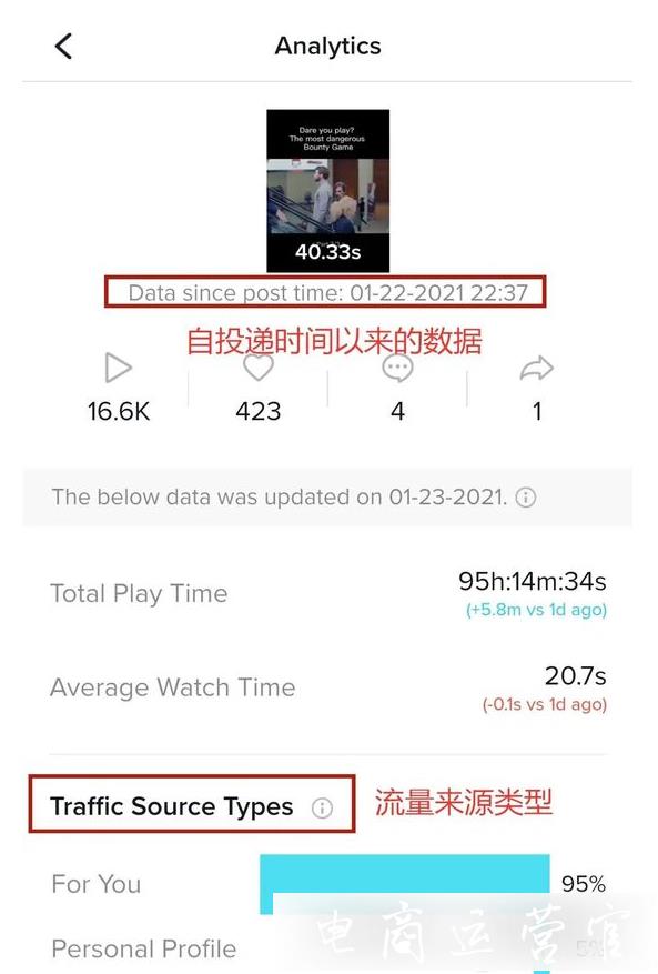 TikTok自帶的數(shù)據(jù)分析功能怎么用?TikTok數(shù)據(jù)分析功能解讀